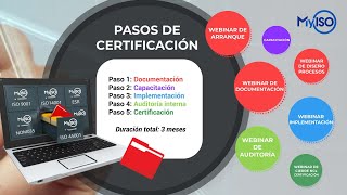 Pasos para certificar tu MiPyME [upl. by Ylle]