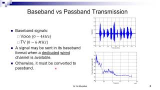 41 Introduction to Modulation AM Baseband vs Passband and why to modulate [upl. by Llig]