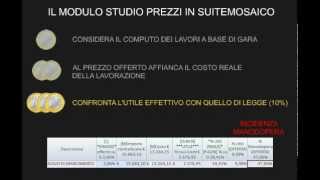 Studio Prezzi formula lofferta vincente [upl. by Accisej399]