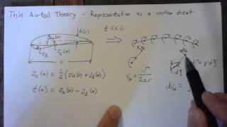 Thin Airfoil Theory  Vortex Sheet [upl. by Cowles201]