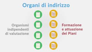 Introduzione al corso Anticorruzione per la pubblica amministrazione [upl. by Janet]