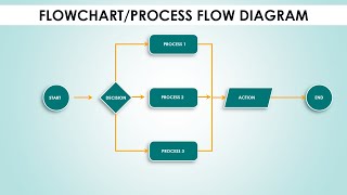 Create Flowchart in PowerPoint in less than 5 minutes  Process Flow diagram [upl. by Auqemahs]