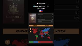 Top 3 Philippines Passport Benefits You Never Knew About [upl. by Llemij]