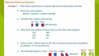 Chemical Reactions And Equations [upl. by Atnovart934]