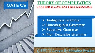 Ch22Ambiguous GrammarUnambiguous GrammarRecursive Grammar Non Recursive Grammar [upl. by Melborn]