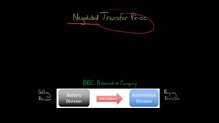 Negotiated Transfer Price [upl. by Robison691]