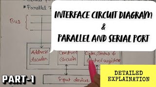 Interface circuits  Parallel amp serial port  Computer Architecture amp Organisation 2nd year  Cusat [upl. by Olmsted225]