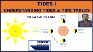 Tides I  Understanding Tides and Tide Tables [upl. by Ayahc]