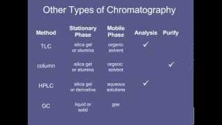 12 Other Types of Chromatography [upl. by Bonn698]