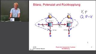 Modellbildung 2 Aviatik ZHAW [upl. by Jaan23]