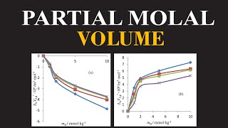 Partial Molal Volume  Chemical Equilibrium  Physical Chemistry By Dr Usman  ChemClarity [upl. by Norod]