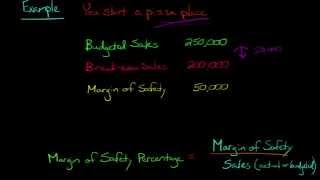 Margin of Safety and Margin of Safety Percentage [upl. by Mikiso]