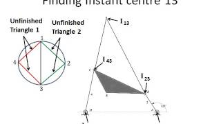 Instant Centres of Velocity Example [upl. by Antonino]