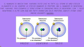 Gli elementi della tavola periodica numero atomico isotopi metalli non metalli gas nobiliMedie [upl. by Keon]