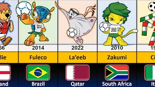 FIFA World Cup Mascots 1966  2022 [upl. by Nehr498]