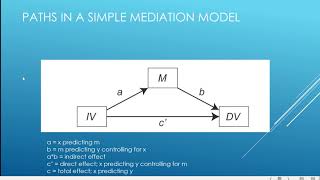 Conceptual Basics of Mediation indirect effects and Example using Hayes Process in SPSS [upl. by Libbi]