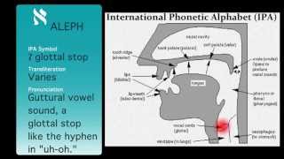 Biblical Hebrew Alphabet Pronunciation Tiberian Dialect [upl. by Adnovad]