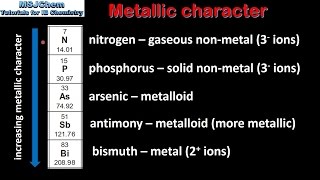 S313 Trends in metallic character [upl. by Airom673]