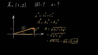 Calcolare modulo e angolo di un vettore  vettori n18  fisica [upl. by Treharne]