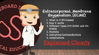 Extracorporeal Membrane Oxygenation ECMO Principles Types Anatomy Indications Complications [upl. by Nanreit]