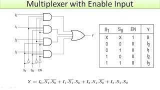 Multiplexer With Enable Input [upl. by Artamas243]