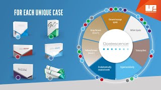 Opalescence Whitening Product Guide  For Each Unique Case [upl. by Marrin]