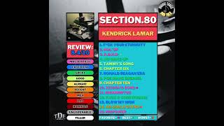 Section80 by Kendrick Lamar review [upl. by Euqimod]