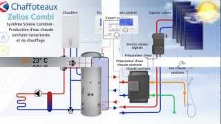 Systèmes Solaires  Présentation du ZeliosCombi  Chaffoteaux [upl. by Vladimir]