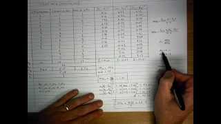 How To Perform a OneWay ANOVA Test By Hand [upl. by Kral]