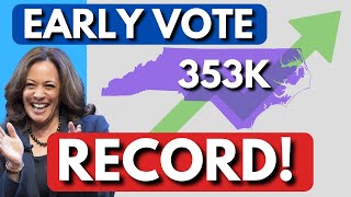 North Carolina BREAKS Early Voting Record [upl. by Eniliuqcaj201]