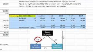 13 Advanced Accounting Consolidations with Indirect Control [upl. by Fiorenze]