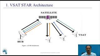 Very Small Aperture TerminalVSAT [upl. by Dawaj]