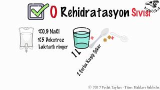 FARMAKOLOJİSindirim Sistemi İlaçları 2 Antidiyaretik ilaçlar [upl. by Rachele]