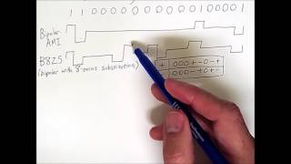 Signal Encoding 2 Scrambling [upl. by Kennet]