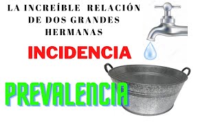 Incidencia y prevalencia [upl. by Hnad]