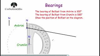 Position if given bearings from two points  Corbettmaths [upl. by Kiele]