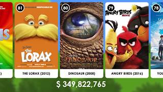 Top 25 Highest grossing movies of all time  Highest Grossing Movies [upl. by Burch272]