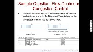 Effective Window Size at the Sender taking both Flow control Congestion control into Consideration [upl. by Dwain178]