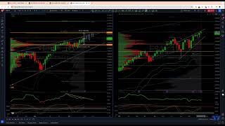 SP500 US500 Weekly Action Areas amp Price Objectives [upl. by Eanej]