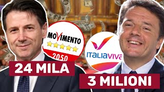 GIUSEPPE CONTE DICHIARA SOLO 24 MILA EURO LANNO Renzi 3 Milioni [upl. by Edd]