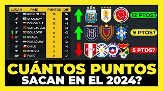 Análisis Cuántos puntos sacará cada selección en el 2024 Eliminatorias Mundial 2026⚽🏆 [upl. by Gati]