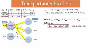 Transportation Problem  LP Formulation [upl. by Mcclelland]