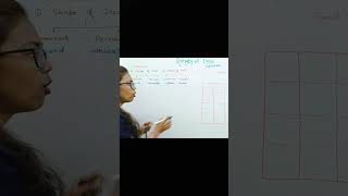 Dihybrid cross class 10 CBSE board  shorts youtubeshorts [upl. by Egwin751]