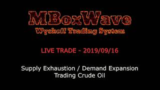 MBoxWave LIVE TRADE  Supply Exhaustion  Demand Expansion [upl. by Dail]