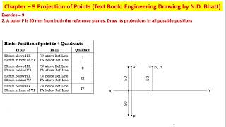 Projection of Points ND Bhatt Solution Ex 9 Problem 2 [upl. by Kristoffer]