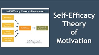 SelfEfficacy Theory of Motivation Explained [upl. by Douglass]