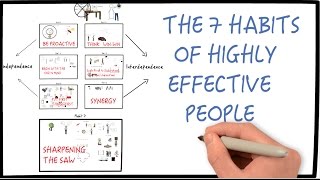 7 Habits of Highly Effective People by Stephen Covey Part 2 Animated Book Review [upl. by Lonna724]