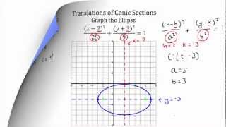 Conic Section Translations PT 1 [upl. by Nyltiak]