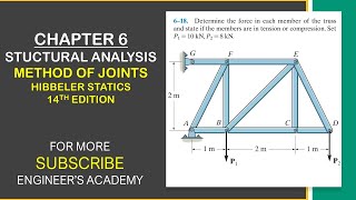 Determine the force in each member of the truss Chapter 6 Hibbeler Statics  Engineers Academy [upl. by Sekyere]