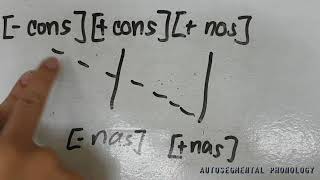 GROUP 2 Autosegmental and Metrical Phonology SLP3 [upl. by Fruma]